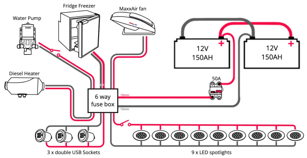 Camper 12V Fuse Panel Diagram Divine Enclosed Trailer Wiring