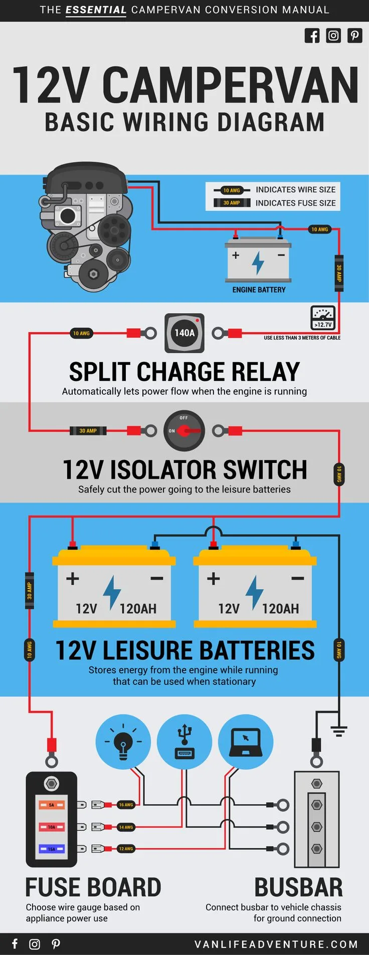 Camper 12V Fuse Panel Diagram Divine Enclosed Trailer Wiring