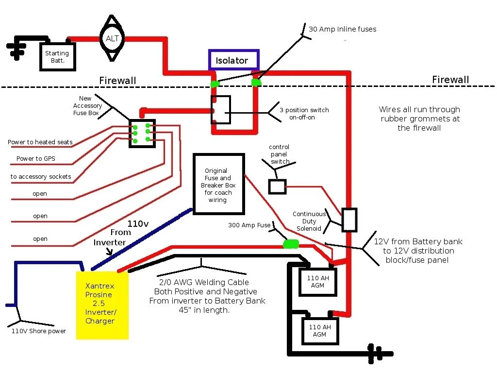 Camper 12V Fuse Panel Diagram Divine Enclosed Trailer Wiring