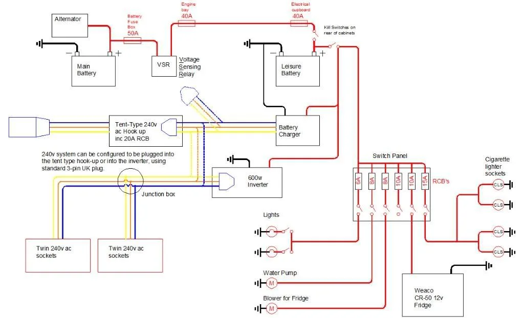 Camper Conversion Wiring Diagram