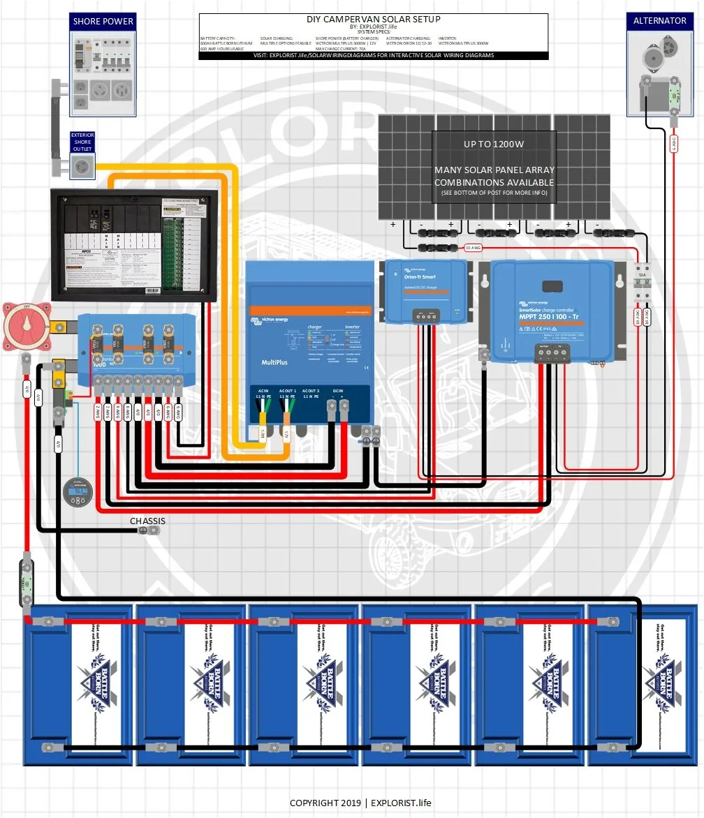Camper Converter Wiring Diagram