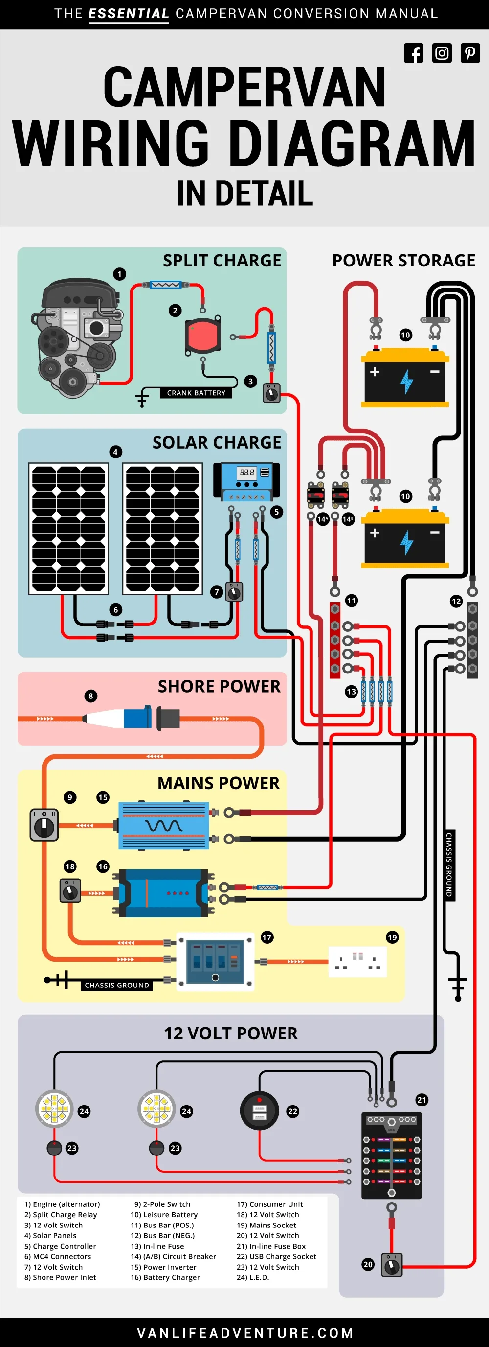 Camper Converter Wiring Schematic