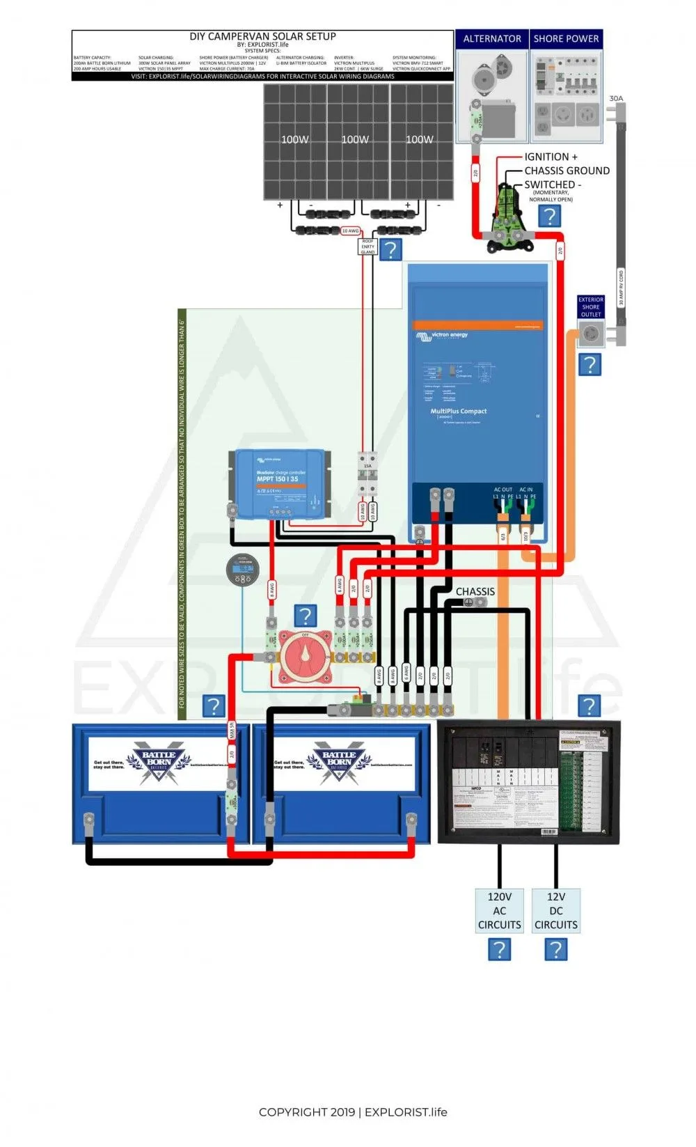 Camper Plug Wiring Diagram