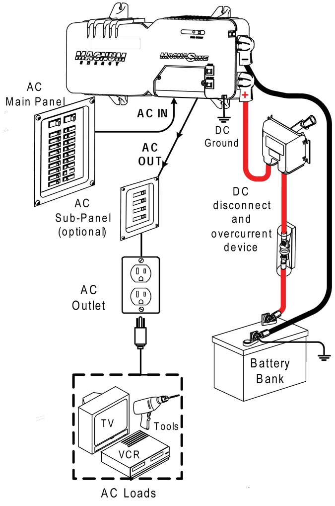 Camper Power Converter Wiring Rv Solar System Wiring Diagram