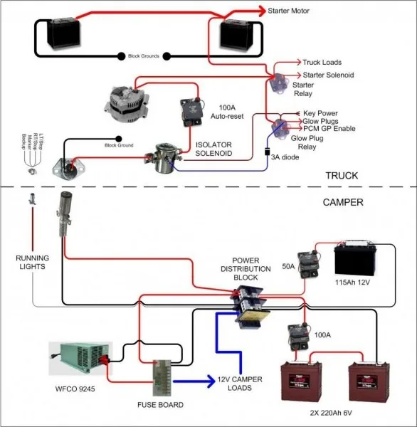Camper Trailer 12V Wiring Diagram