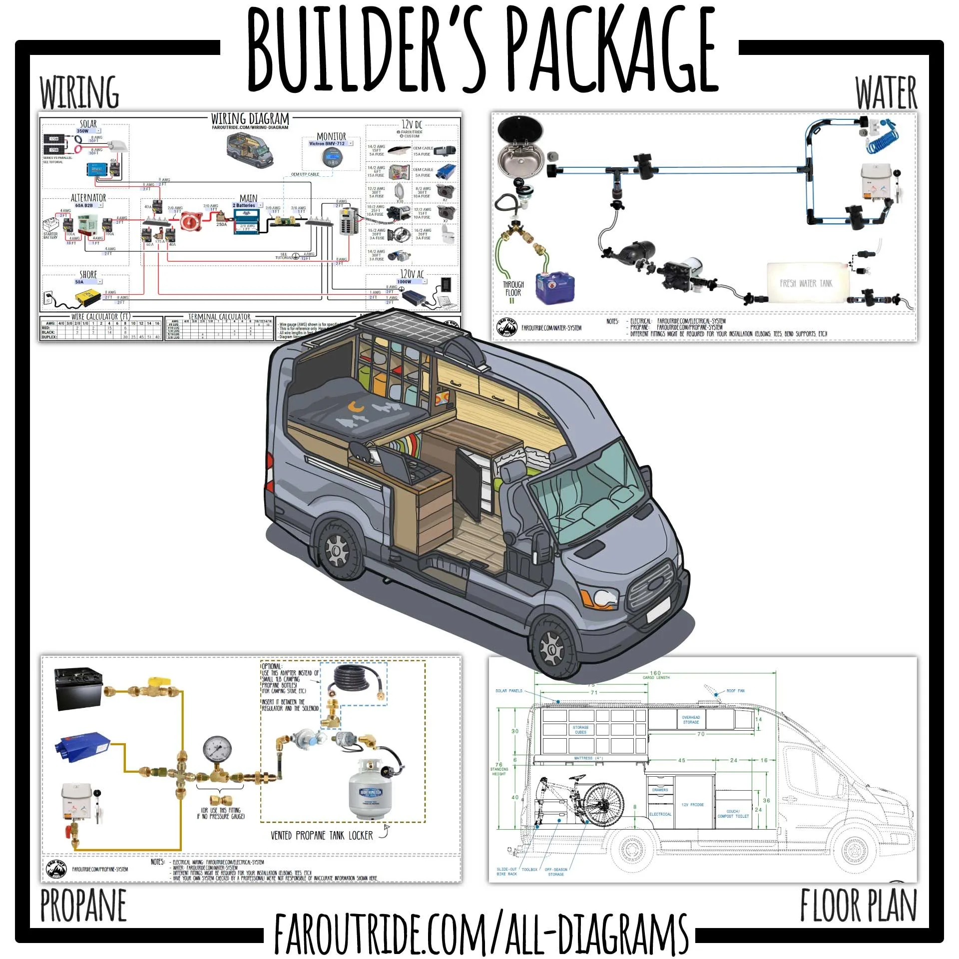 Camper Van Conversion Wiring Diagram