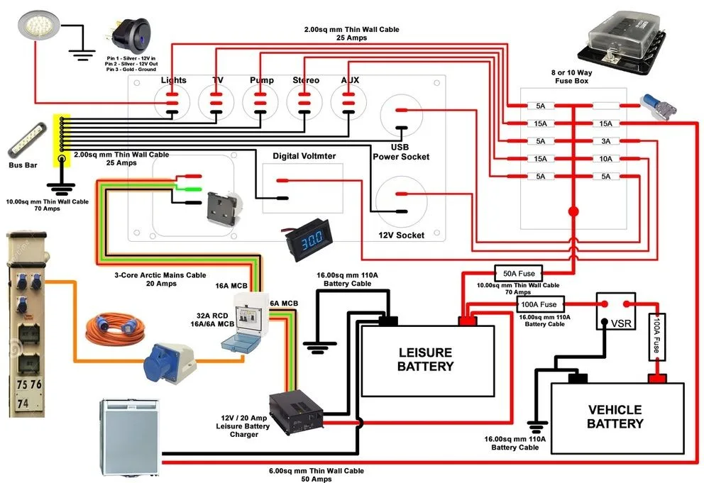 Camper Van Conversion Wiring Diagram