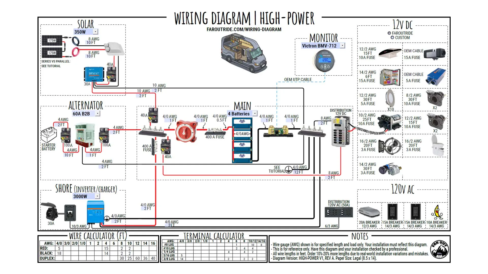 Camper Van Wiring Diagram Uk