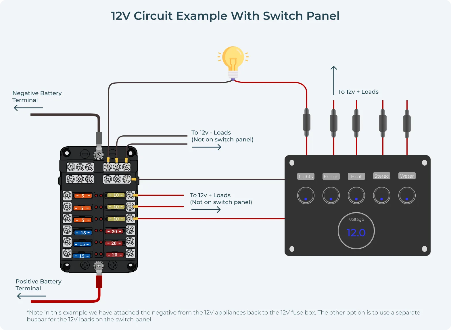 Campervan 12V Wiring Diagrams Vunked