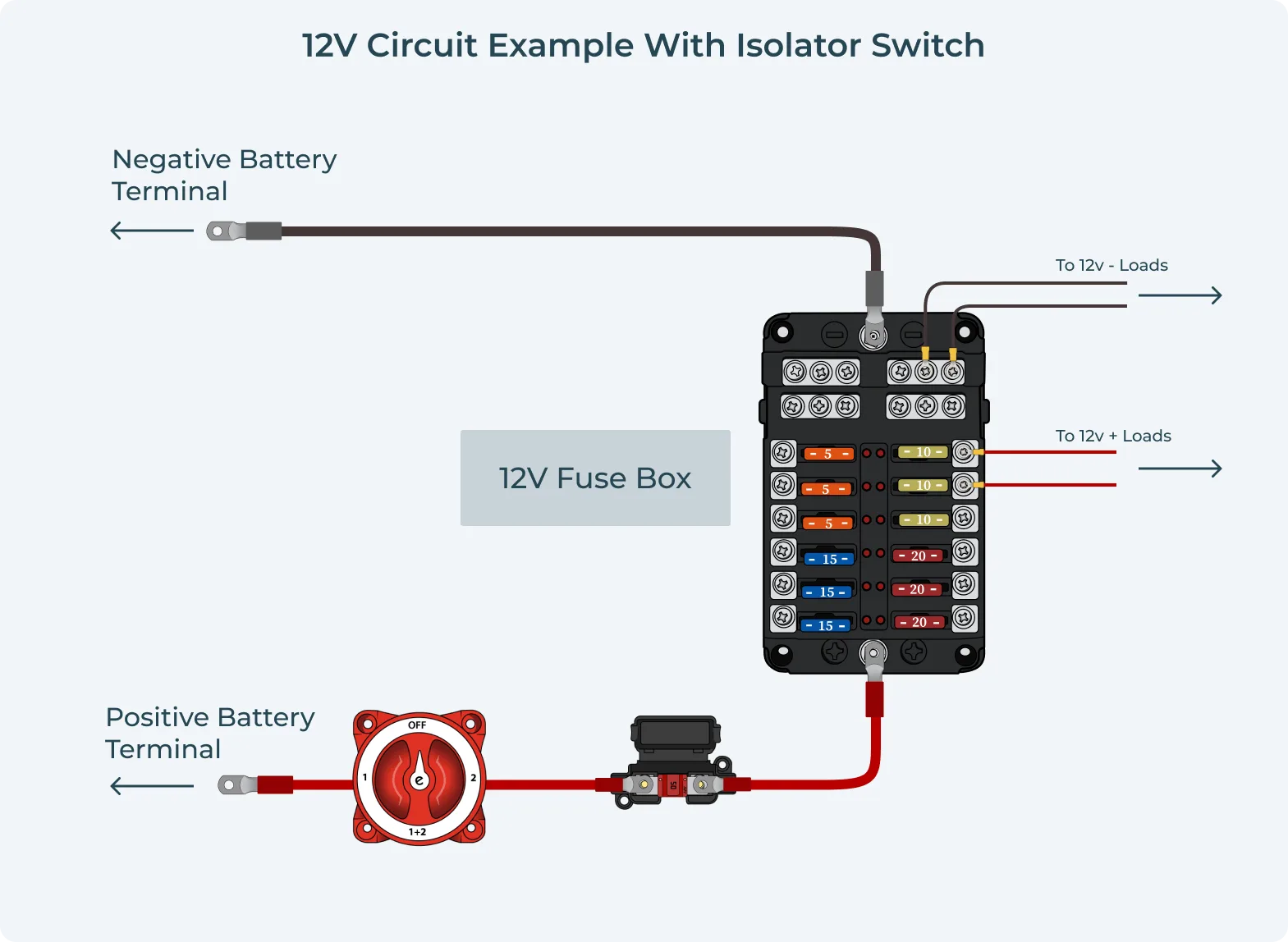 Campervan 12V Wiring Diagrams Vunked
