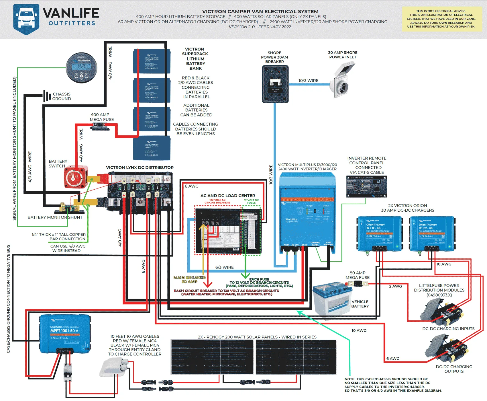 Campervan Conversion Wiring Diagram