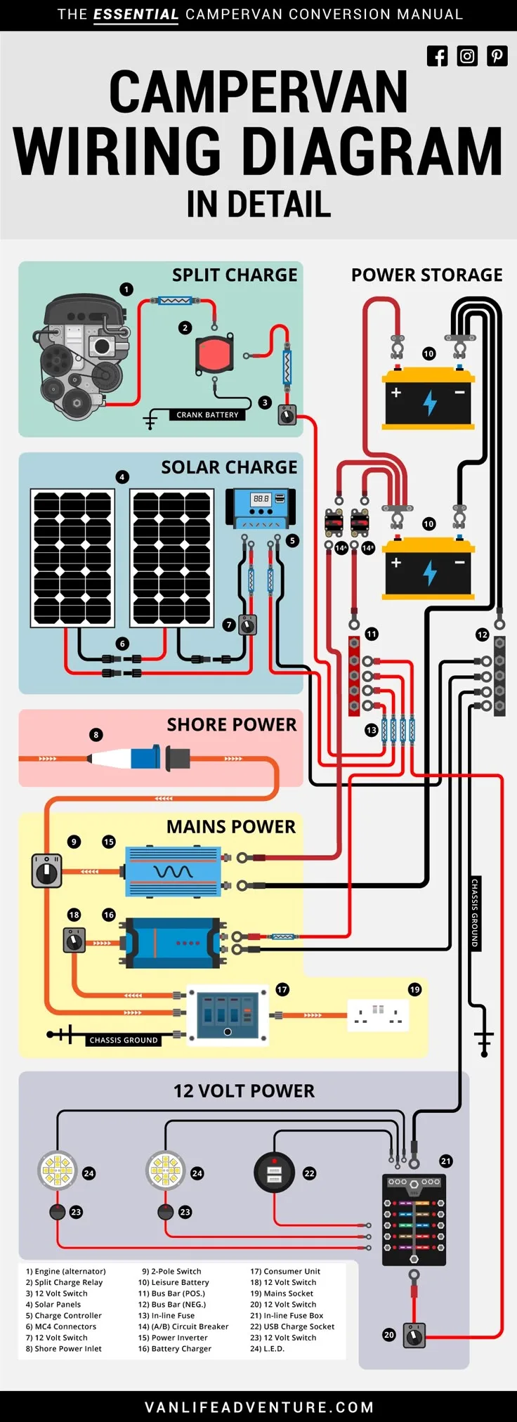 Campervan Conversion Wiring Diagram