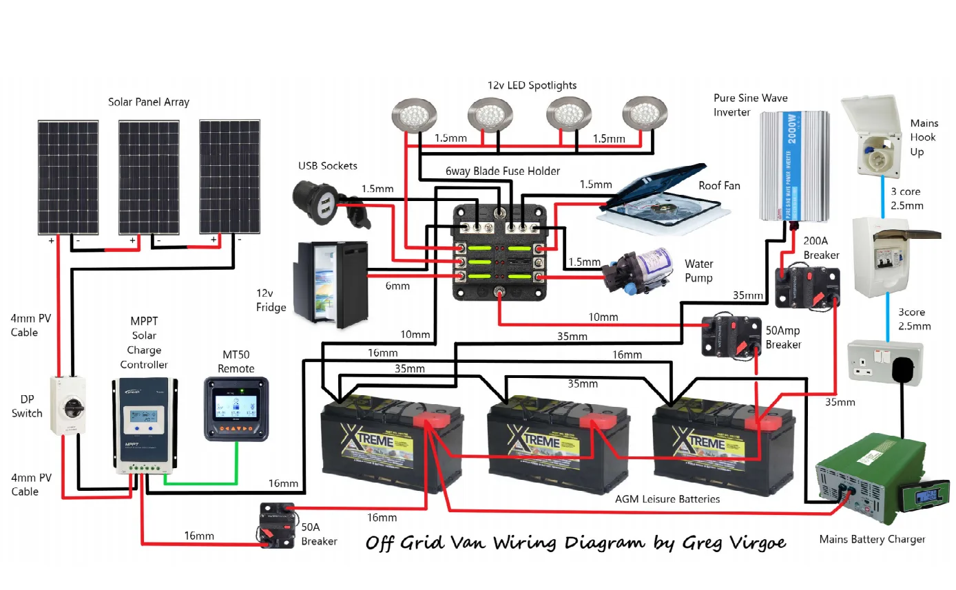Campervan Conversion Wiring Diagram