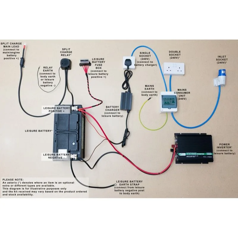 Campervan Conversion Wiring Diagram