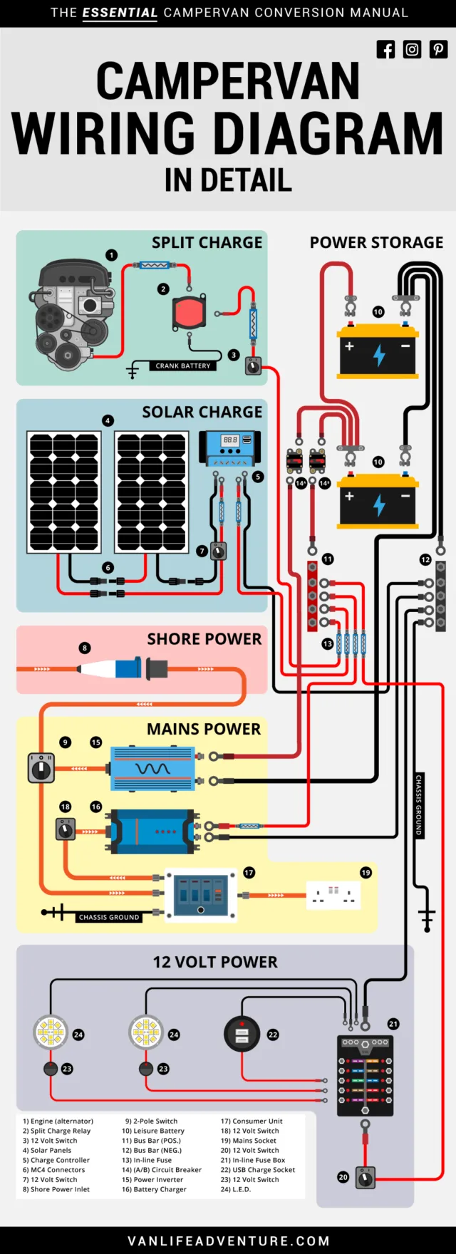 Campervan Inverter Wiring A Complete Guide To Campervan Inve