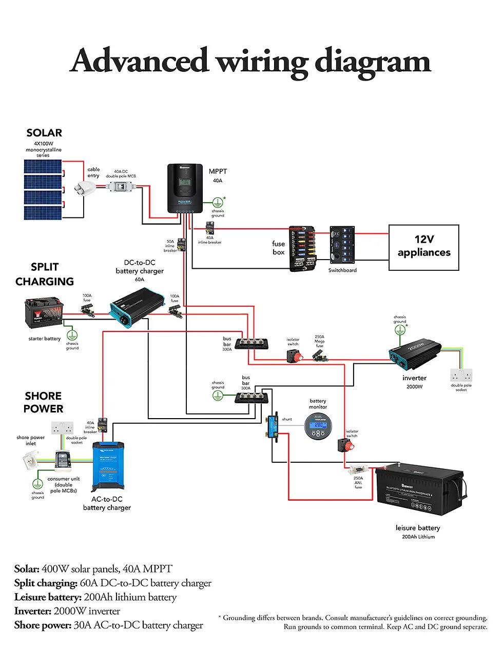 Campervan Wiring Diagram Explained Free Download