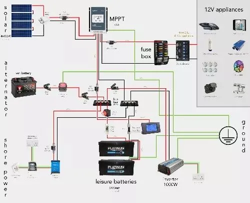 Campervan Wiring Diagram Explained Free Download Van Conversion Wiring Electrical Diagram