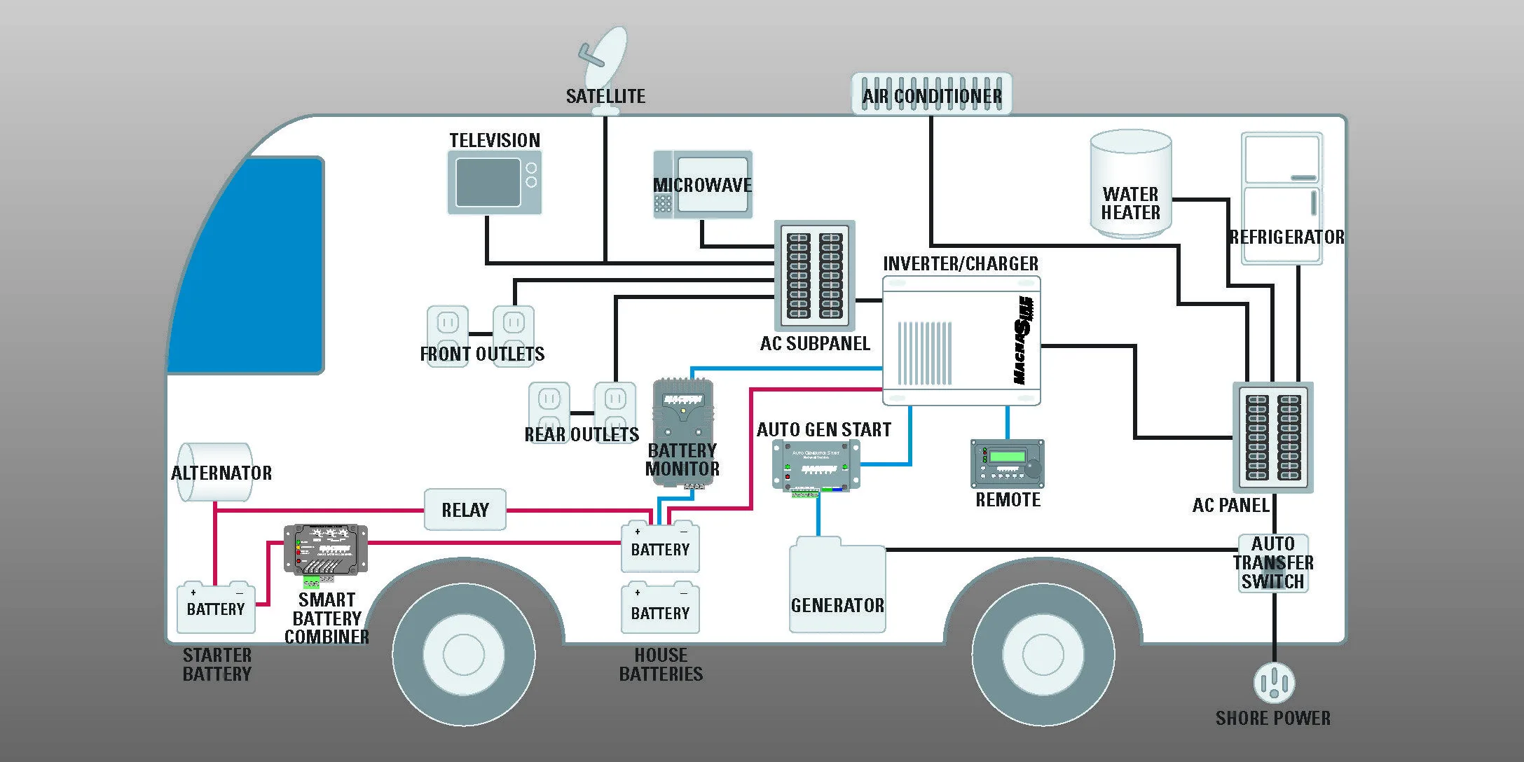 Campervan Wiring Diagram With Inverter