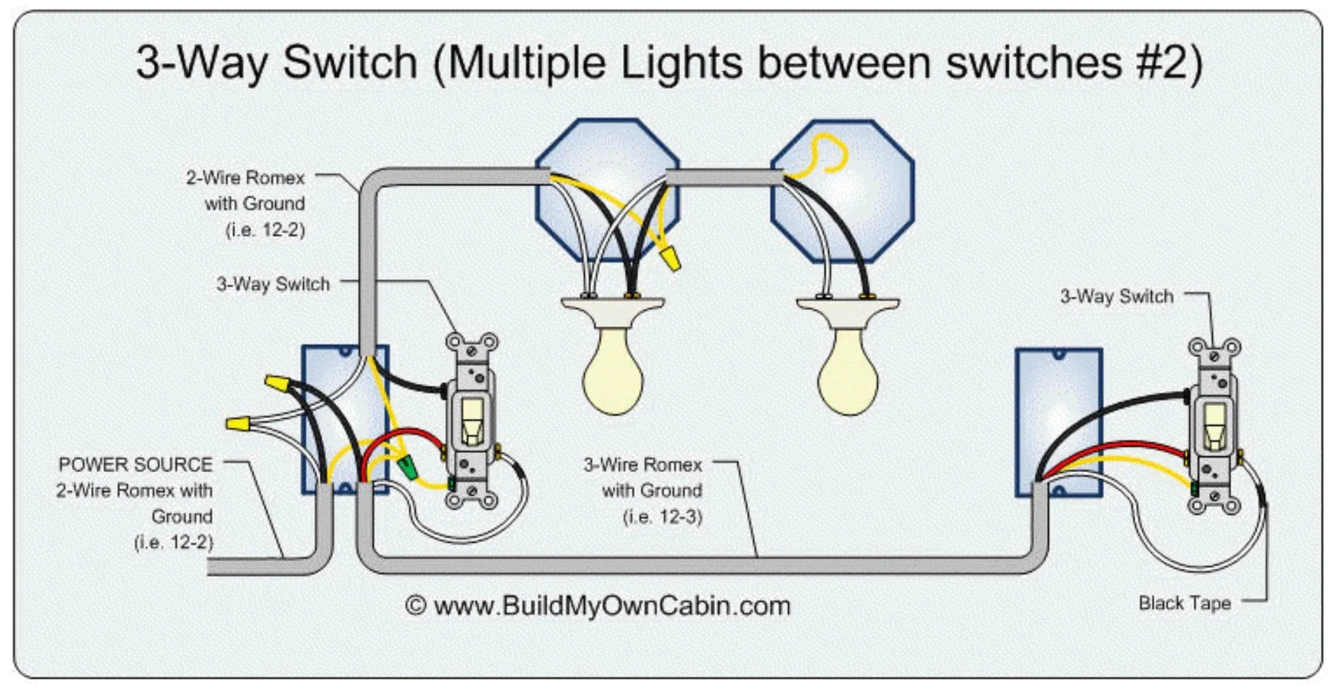 Can I Add A Dimmer Switch To Any Light