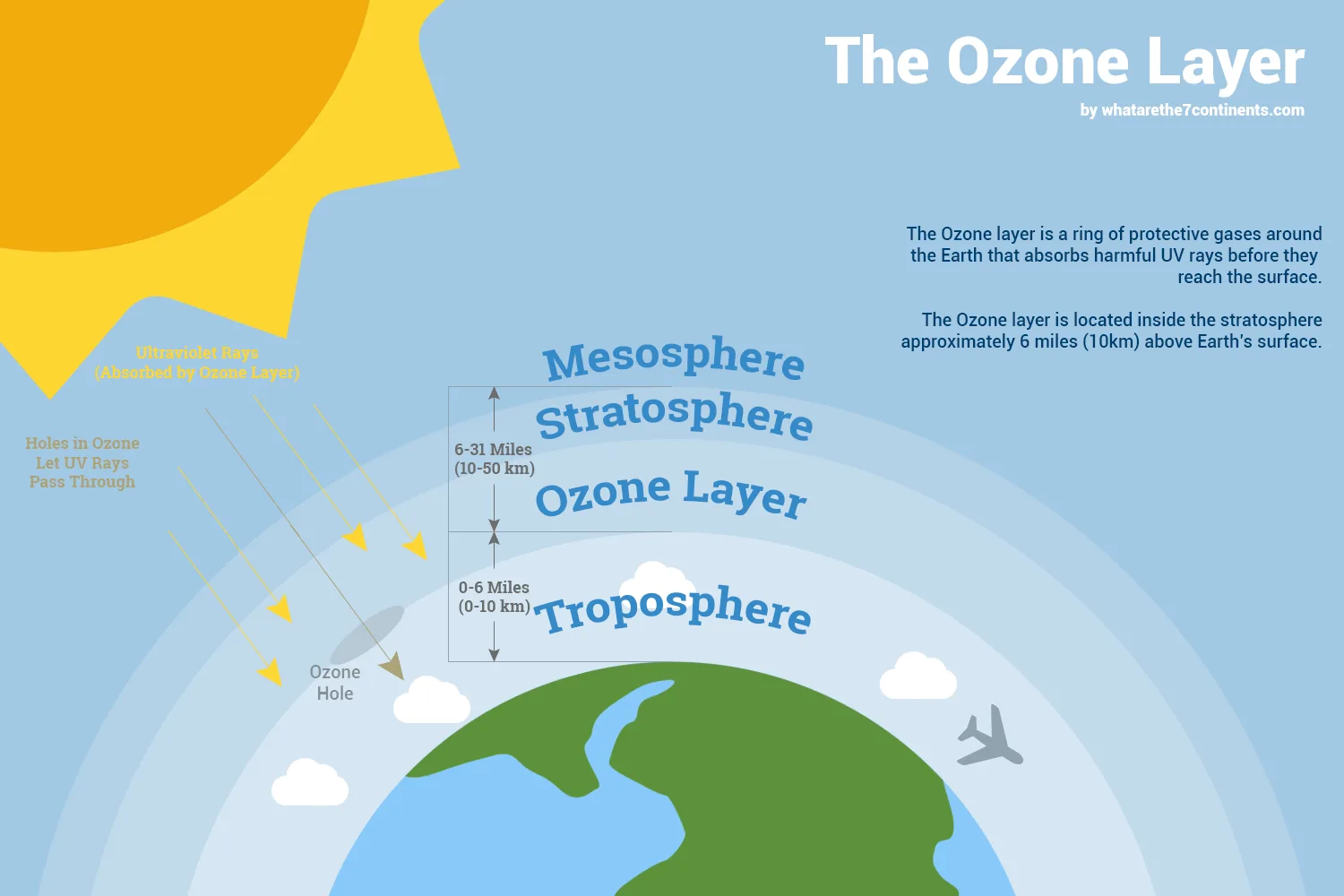 Can Ozone Gas Cause Pollution