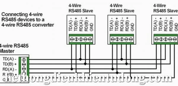 Canvasic Rs485 Connection Rs 485 Wiring Diagram
