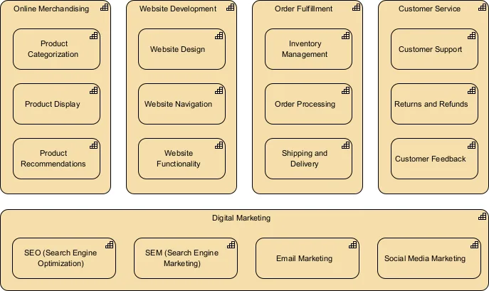 Capability Map Artifact Of Vision Phase Visual Paradigm Guides