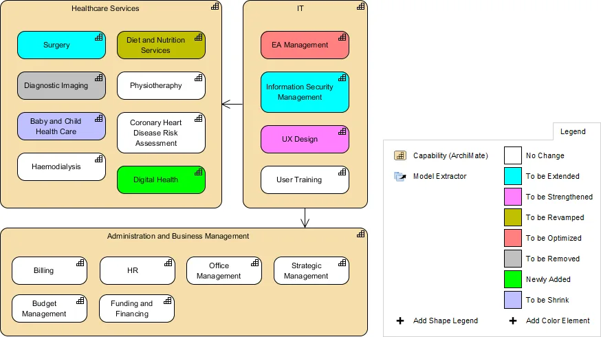 Capability Map Artifact Of Vision Phase Visual Paradigm Guides