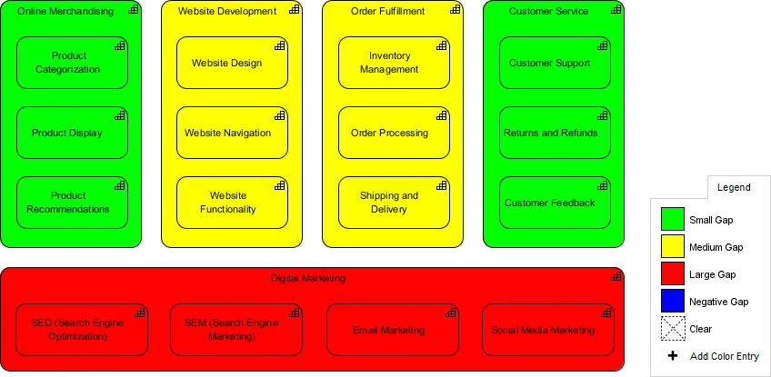 Capability Map Artifact Of Vision Phase Visual Paradigm Guides