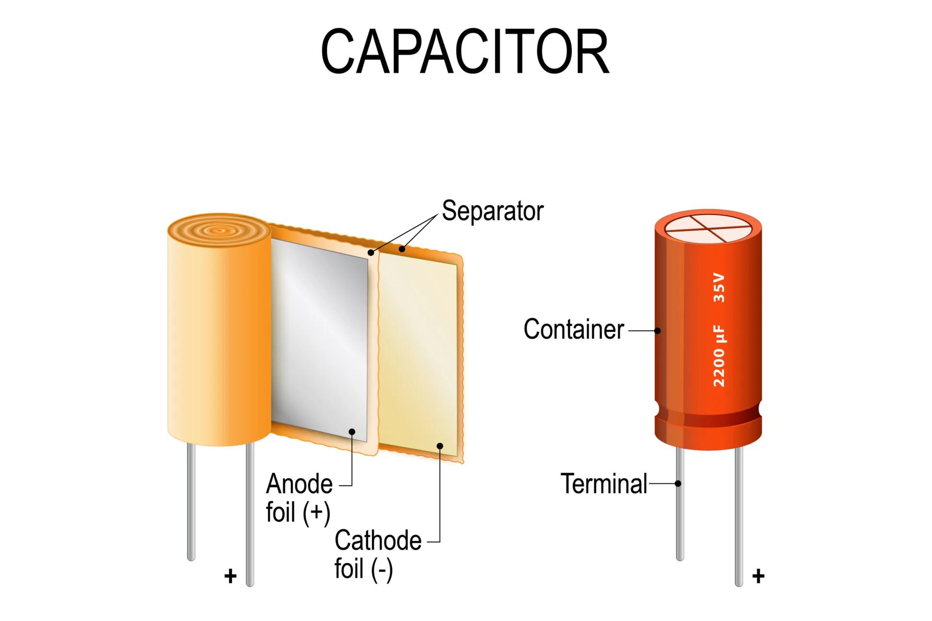 Capacitor Appearance And Interior How The Capacitor Works Fusion Blog