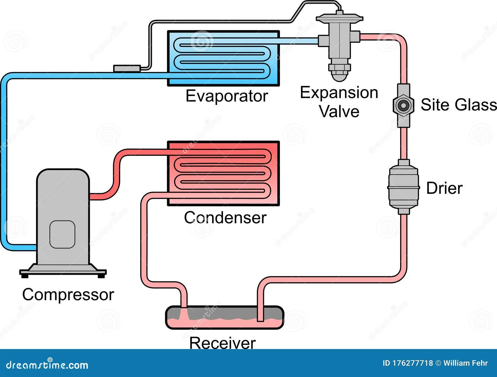 Car Air Conditioning Wiring Diagram Wiring Pressure Switch A