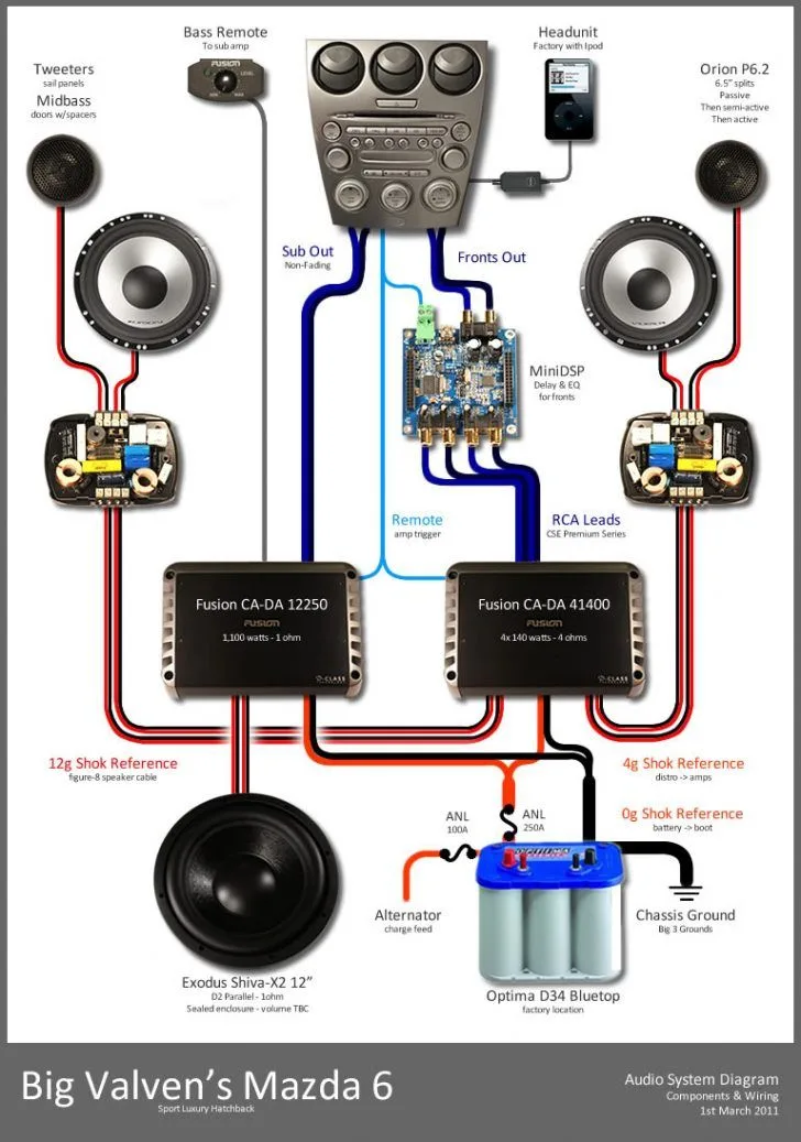 Car Audio Amplifier Wiring