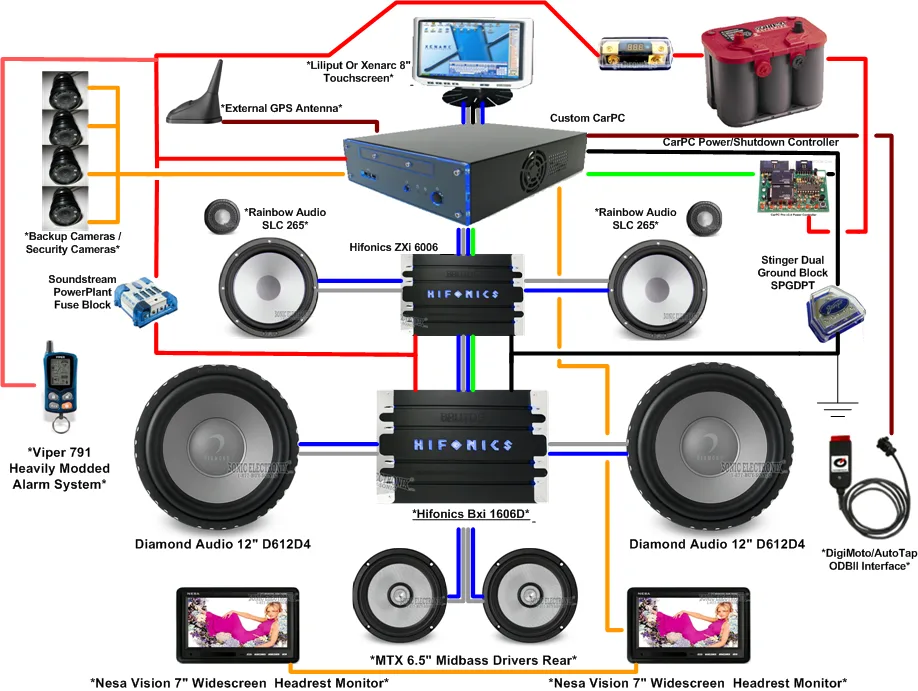 Car Audio Wiring Diagram Amplifier