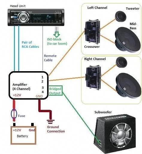 Car Audio Wiring Diagram Amplifier