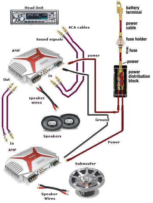 Car Audio Wiring Diagrams Multiple Amps