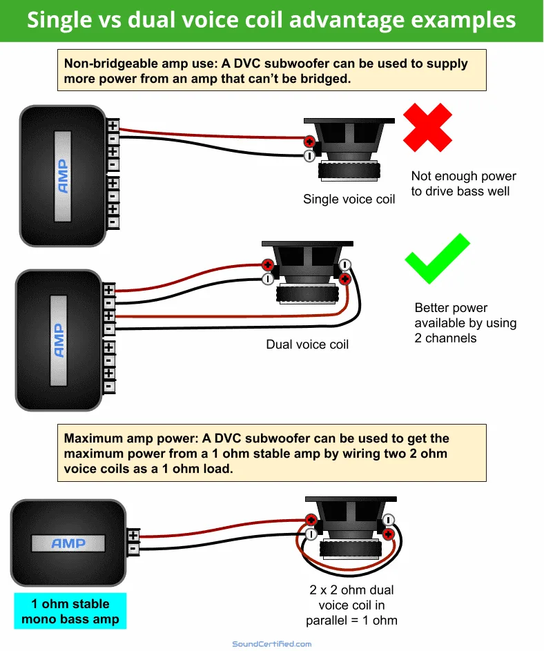 Car Audio Wiring Diagrams Subwoofer