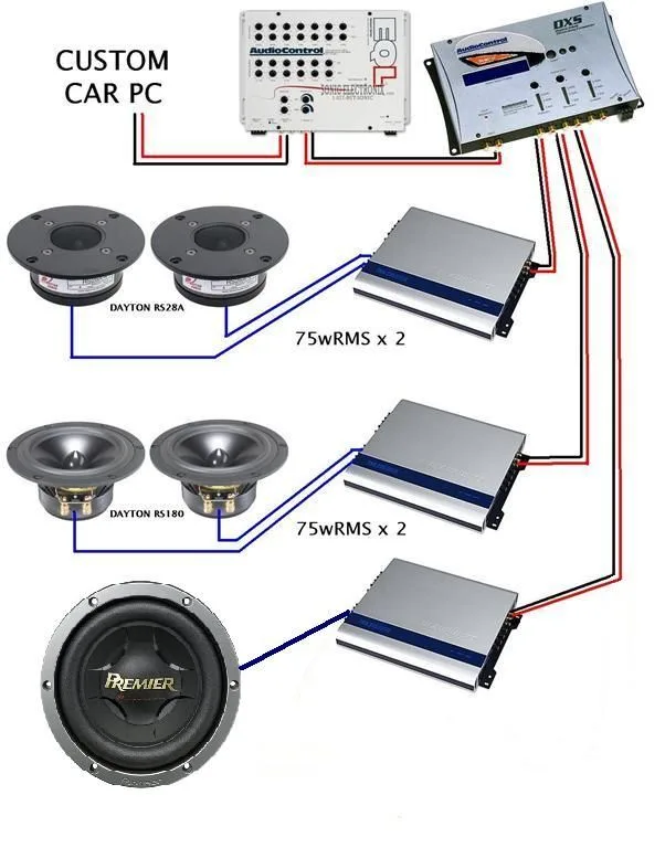 Car Audio Wiring Diagrams Subwoofer