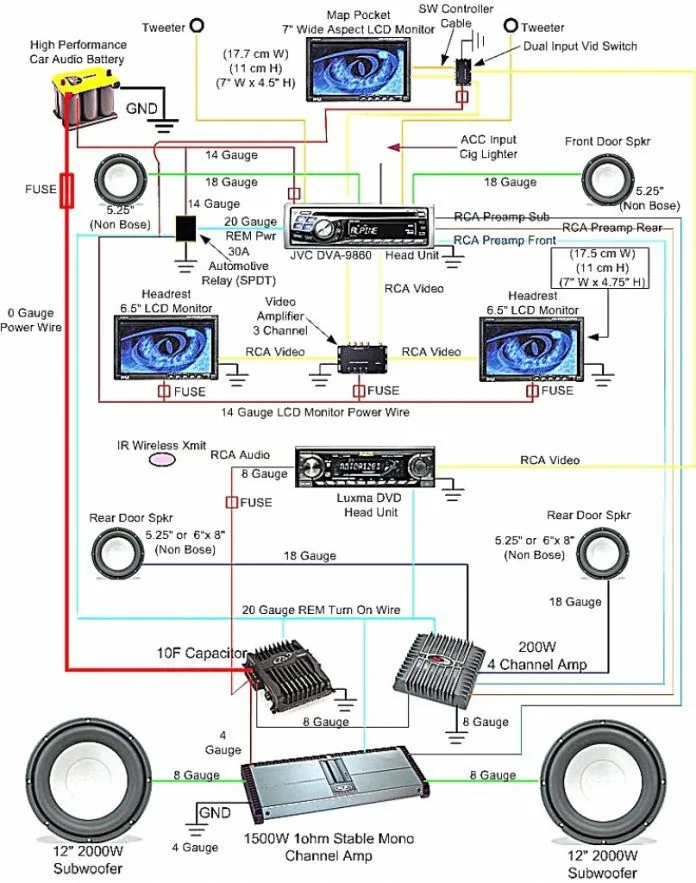 Car Audio Wiring Diagrams Subwoofer