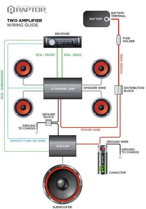 Car Audio Wiring Diagrams Subwoofer