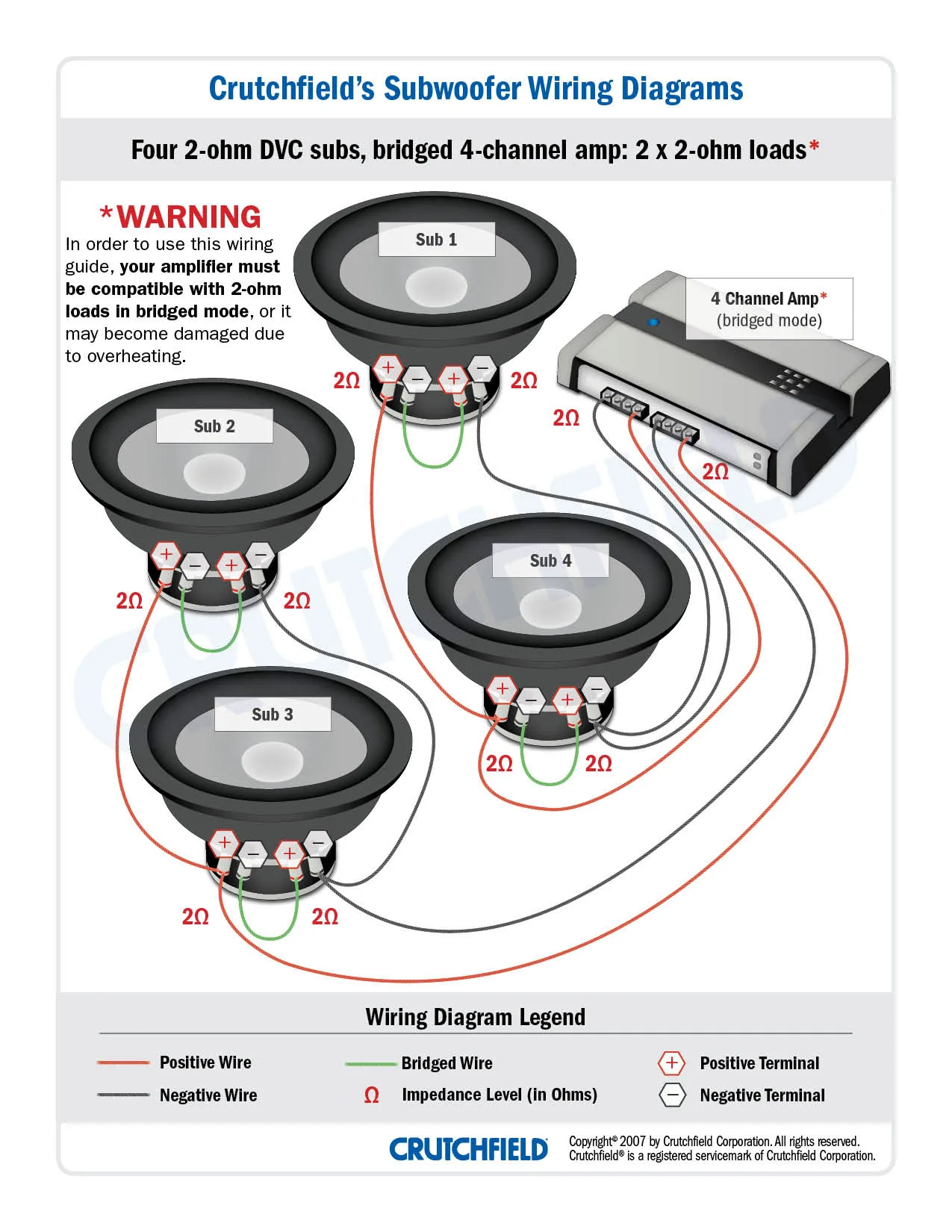 Car Audio Wiring Diagrams Subwoofer