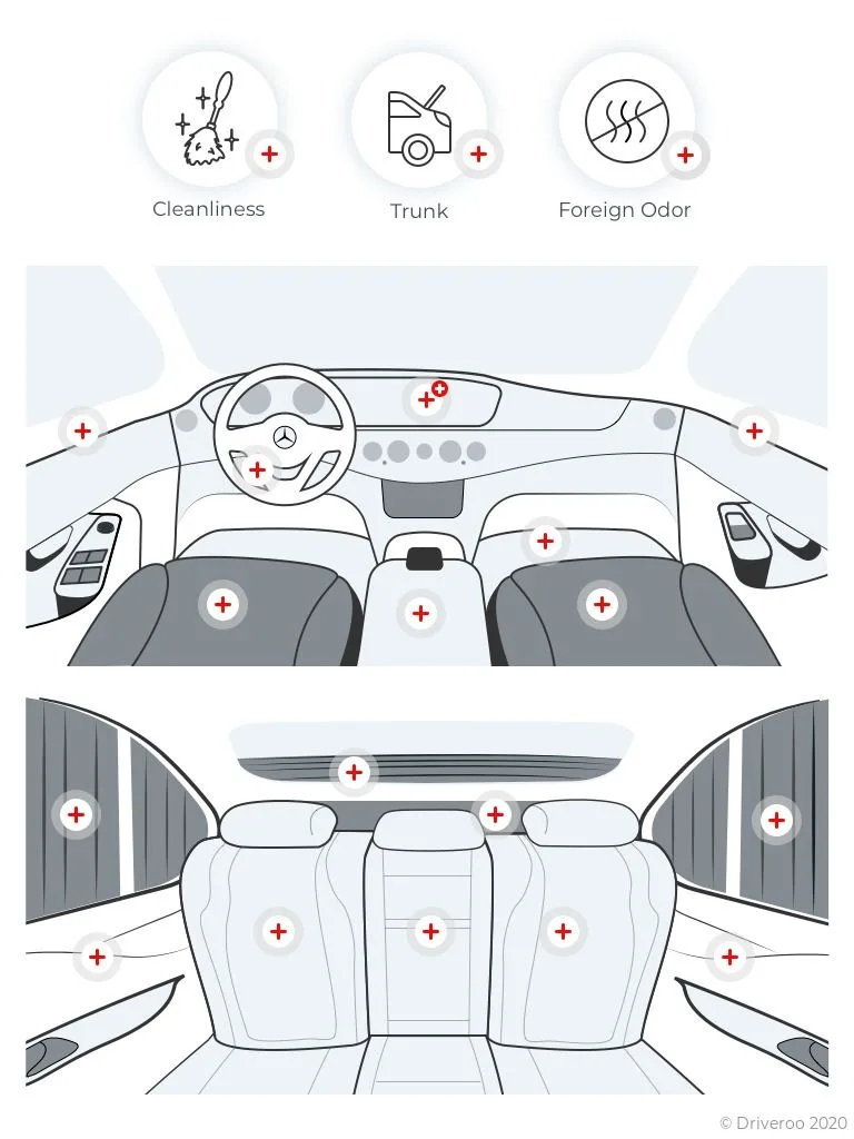 Car Damage Report Template 6 Artofit