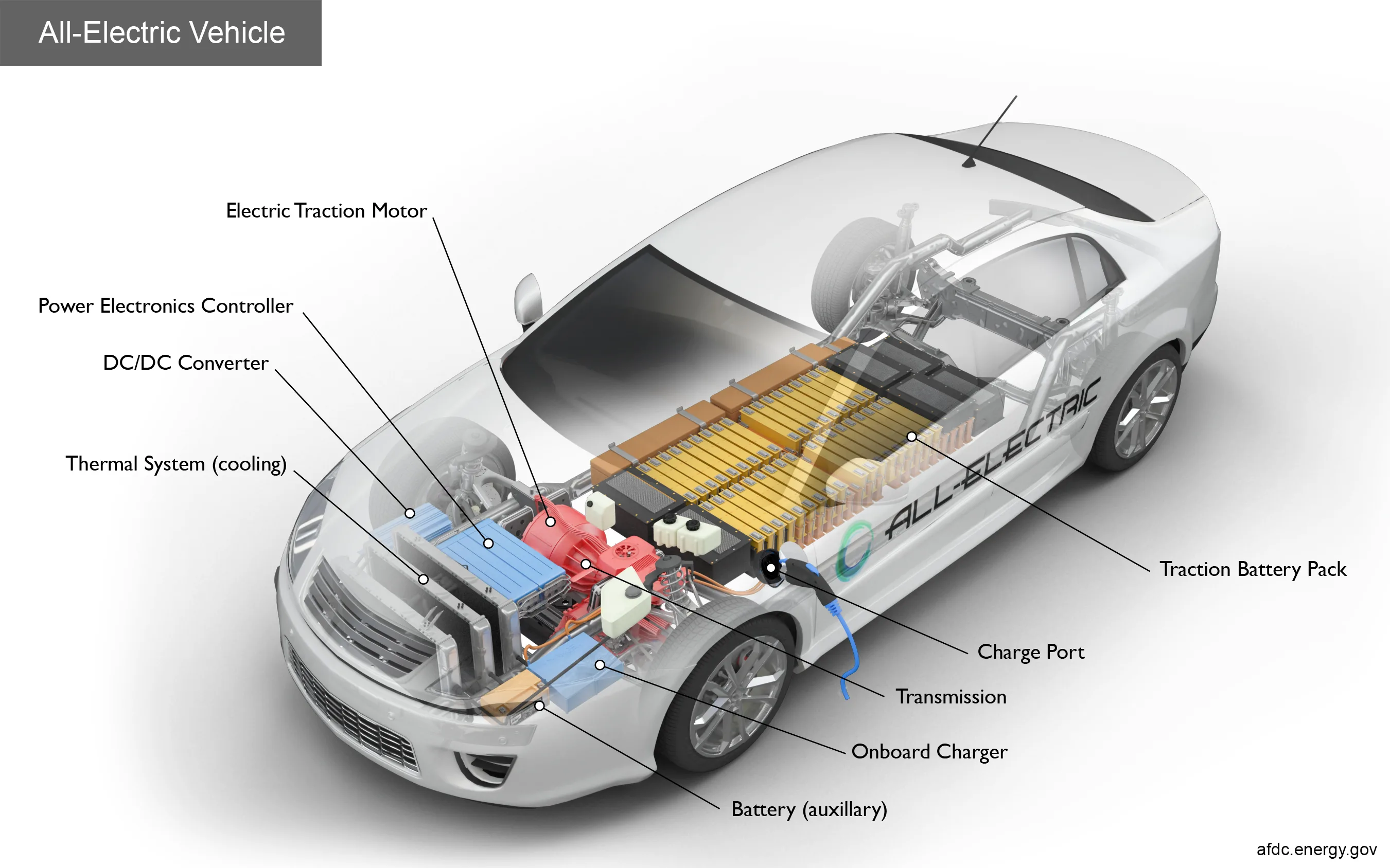 Car Engine Parts And Functions Diagram