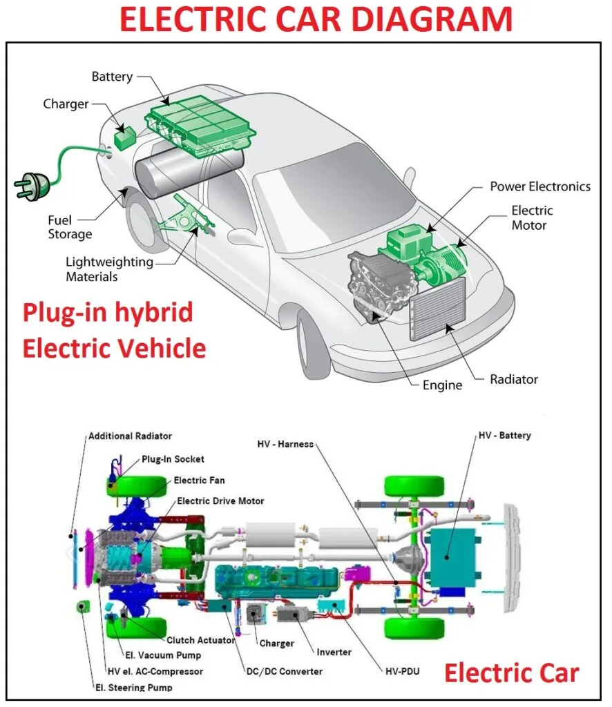 Car Engine Schematic Diagram