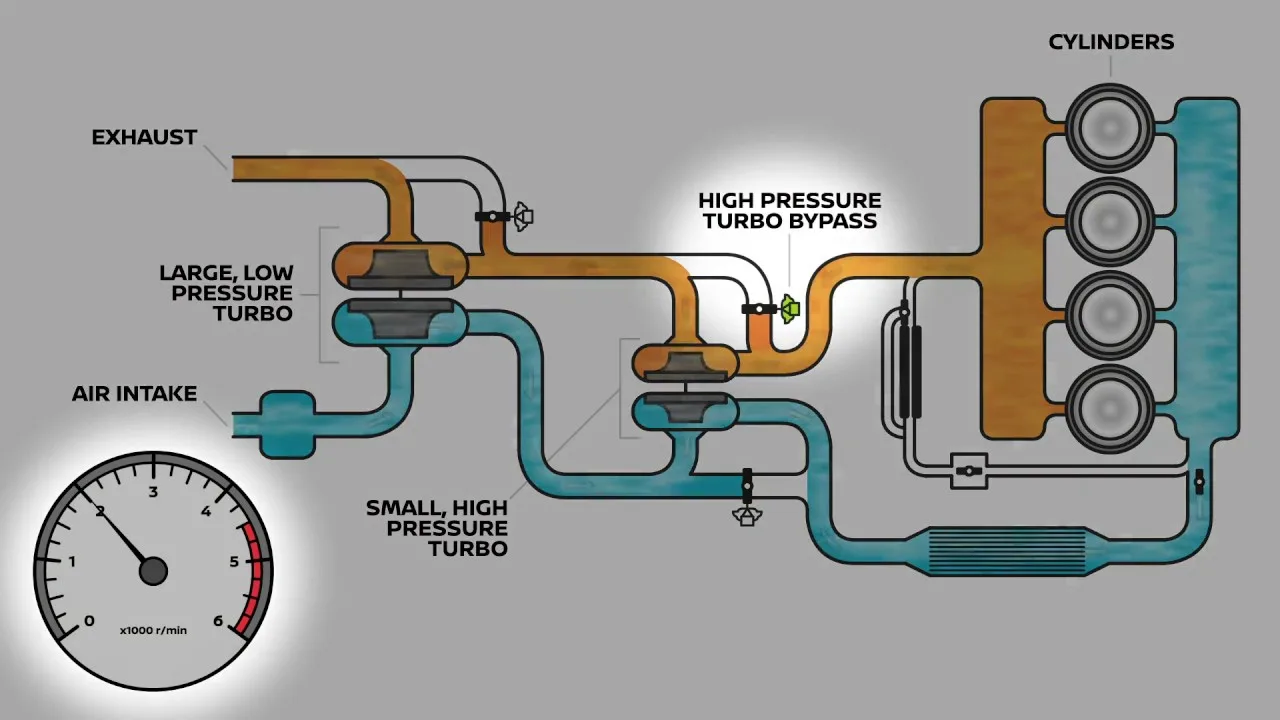 Car Engine Twin Turbo Diagram