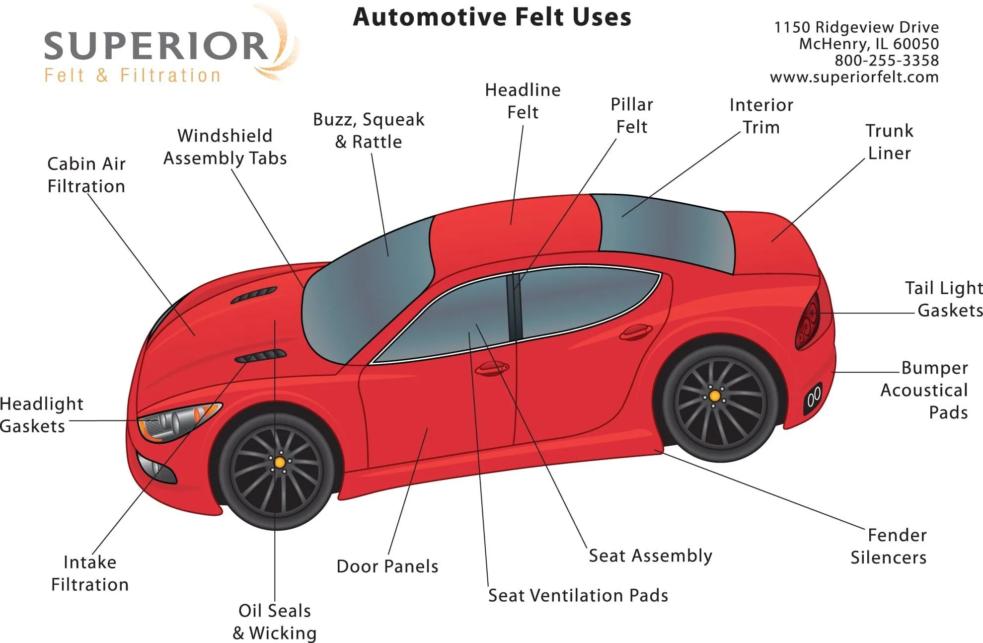 Car Exterior Diagram With Names
