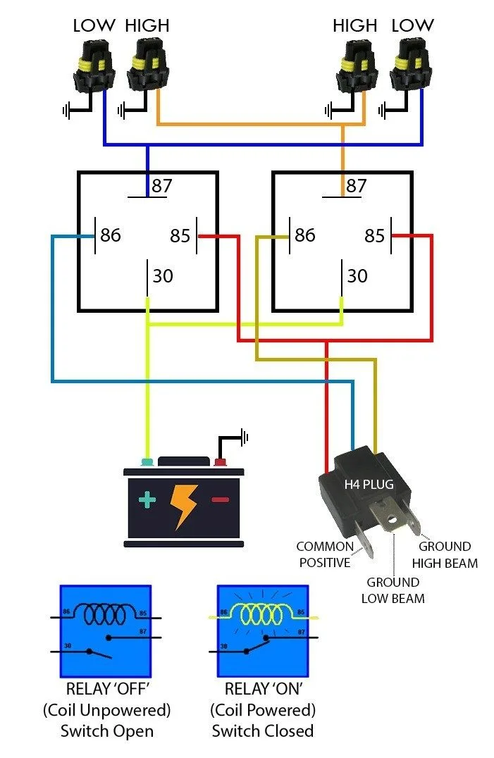 Car Headlight Diagram