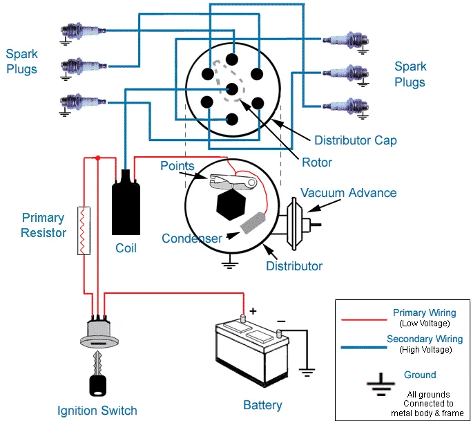 Car Ignition Coil Wiring Diagram