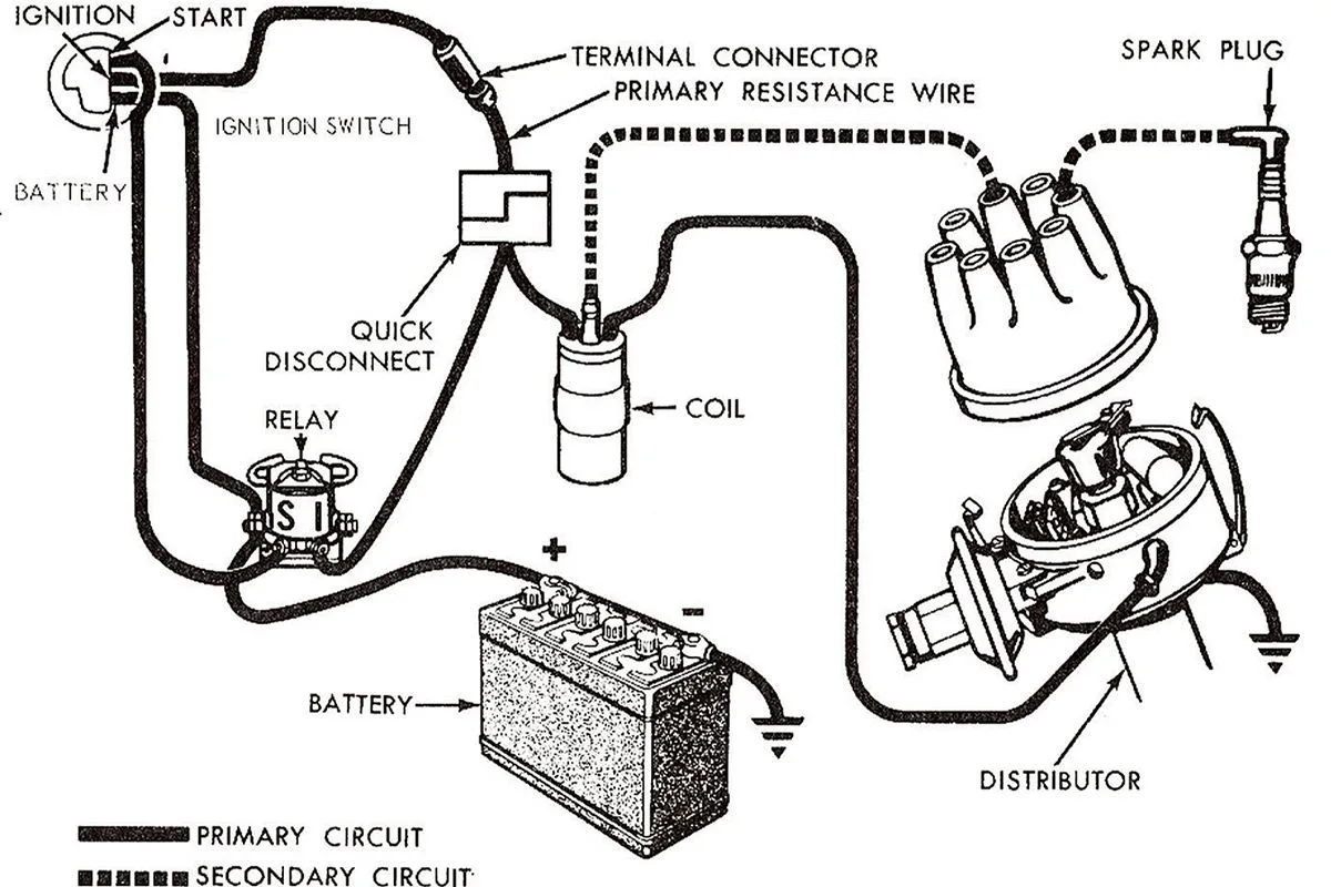 Car Ignition System Wiring Diagram Ignition Coil Electrical Wiring Diagram Ignition System