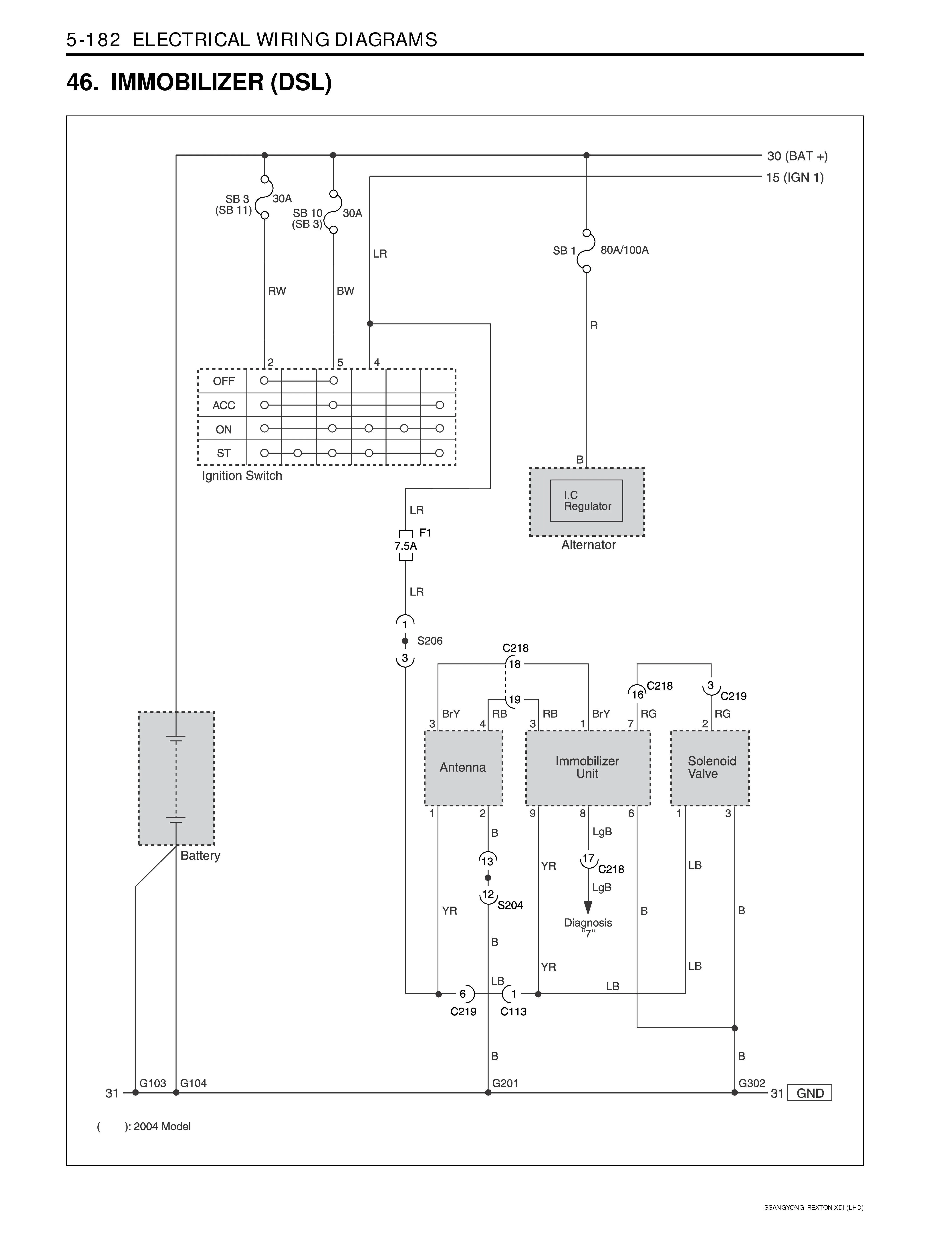 Car Immobiliser Wiring Diagram Diagram Diagramtemplate Diagramsample Diagram Car Ecu