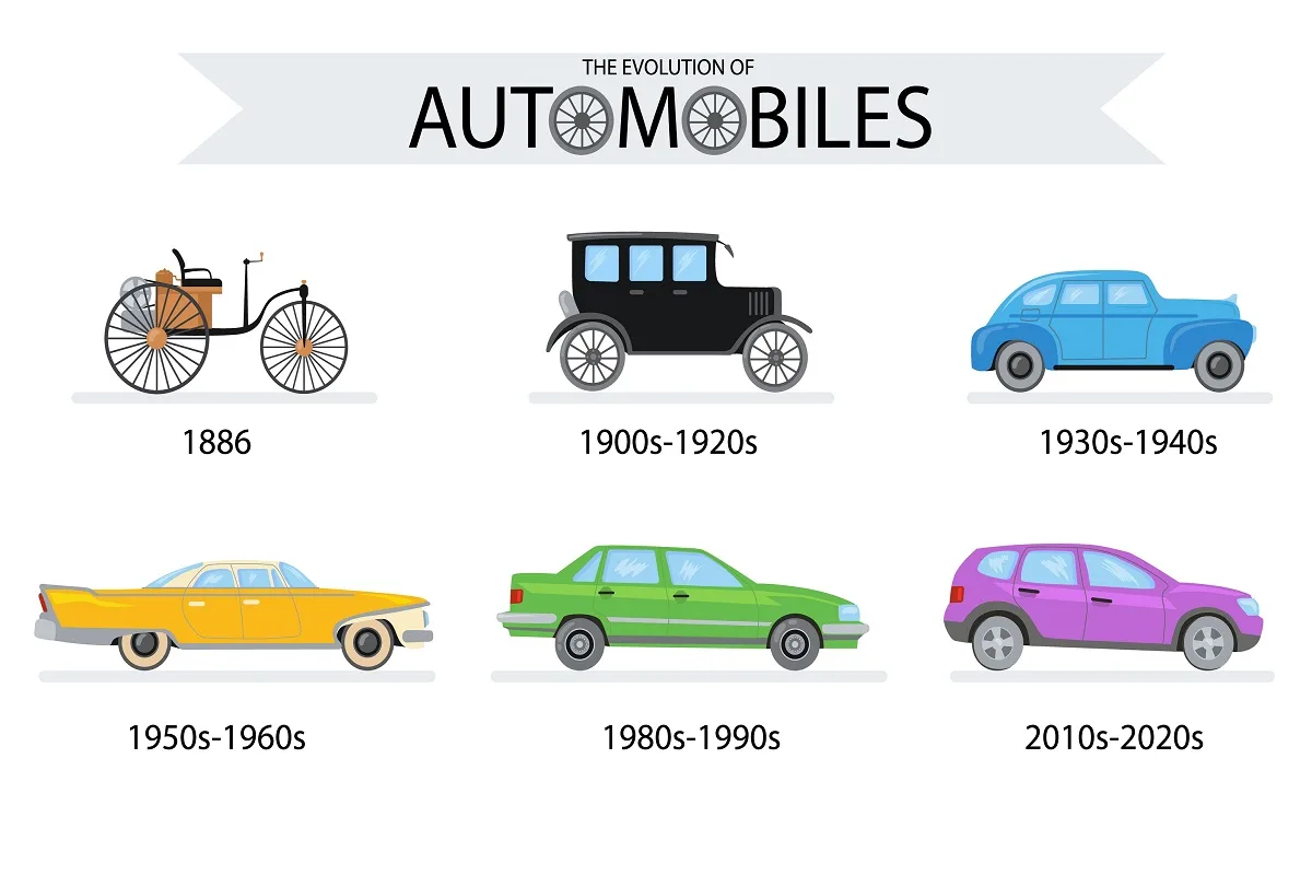 Car Invention History
