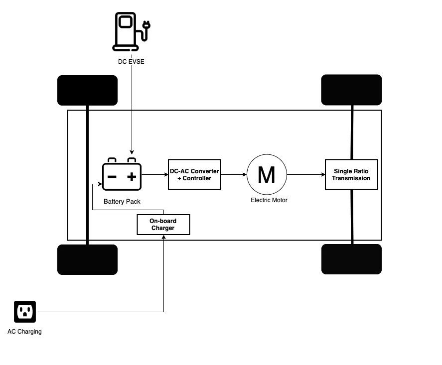 Car Powertrain Diagram